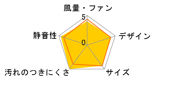 FY-08PFE9D�̃��[�U�[���r���[