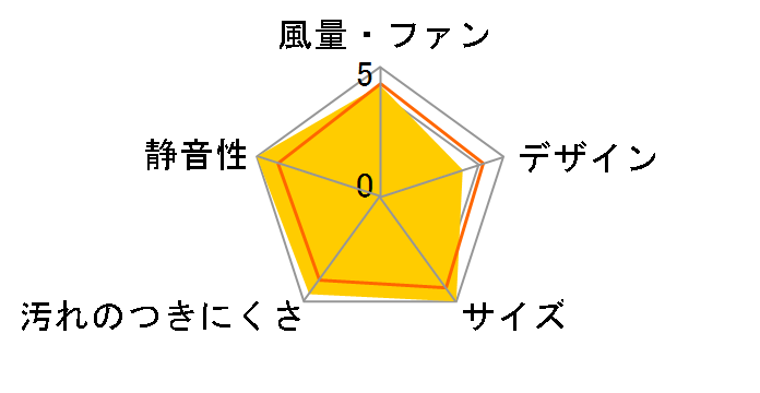 FY-08PFH9VD�̃��[�U�[���r���[