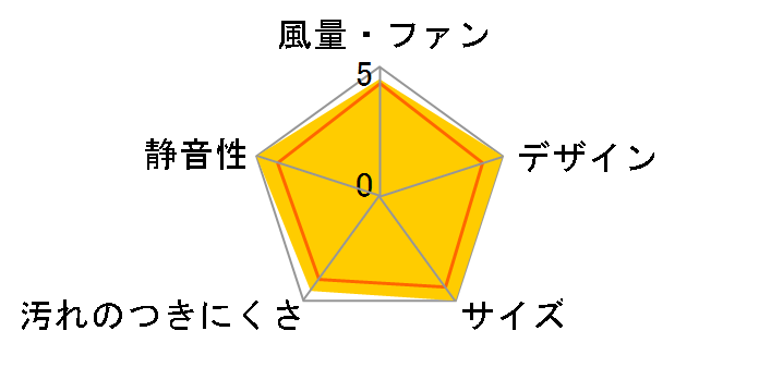 FY-08PFR9VD�̃��[�U�[���r���[