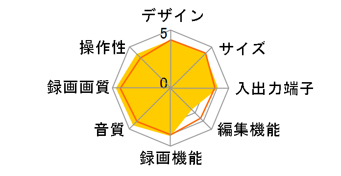 �������N���E�h�f�B�[�K DMR-2T101�̃��[�U�[���r���[