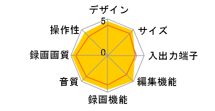 �������N���E�h�f�B�[�K DMR-2W50�̃��[�U�[���r���[