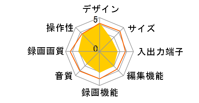 AQUOS�u���[���C 2B-C20CT4�̃��[�U�[���r���[