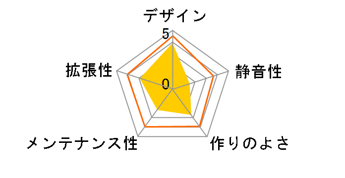 S4 PLUS�̃��[�U�[���r���[