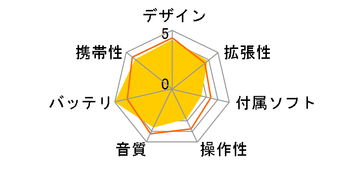 SHANLING Q1 [TurquoiseBlue]�̃��[�U�[���r���[