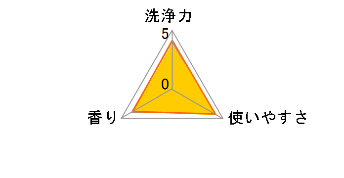 �A���G�[�� �p���[�W�F���{�[��3D �߂����p ���W�����{�T�C�Y 46����̃��[�U�[���r���[