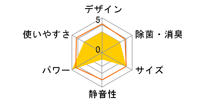 HA-S25C�̃��[�U�[���r���[