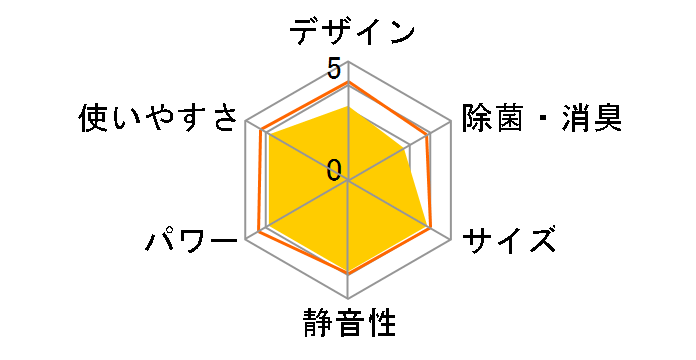 HA-S28C�̃��[�U�[���r���[