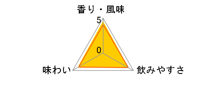 ���t���C�O 10�N 40�x 700ml�̃��[�U�[���r���[