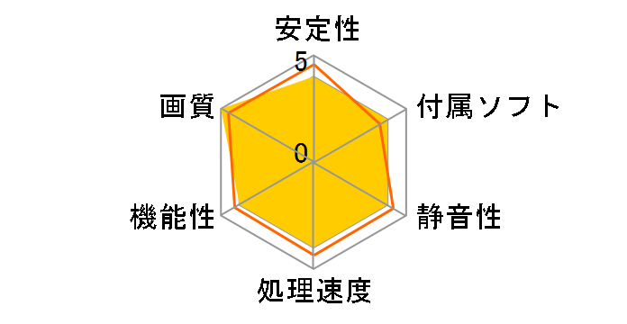 GeForce GTX 1660 SUPER NB 6G-V [PCIExp 6GB]�̃��[�U�[���r���[