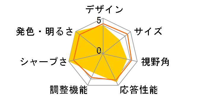 ULTRA PLUS PTFGLB-27W [27�C���` �u���b�N]�̃��[�U�[���r���[