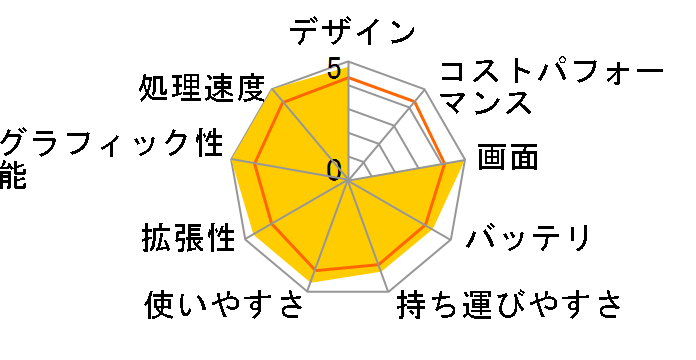 AERO 15 OLED XB-8JP51B0SP�̃��[�U�[���r���[