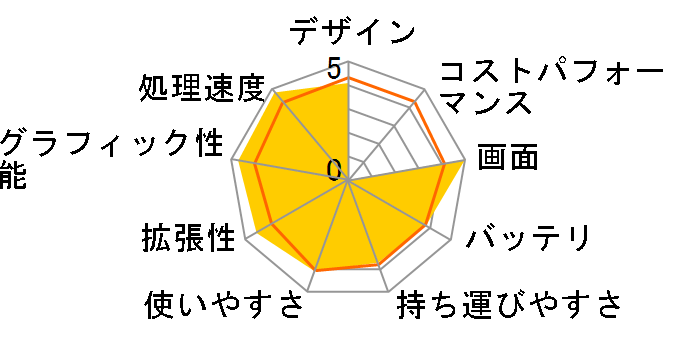 AERO 15 OLED SB-8JP5130SH�̃��[�U�[���r���[