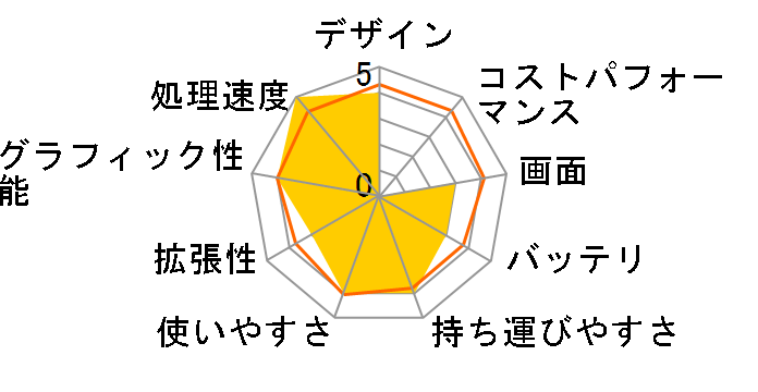 AERO 15 KB-7JP1130SH�̃��[�U�[���r���[