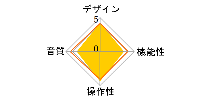 iSilencer+ (AA)�̃��[�U�[���r���[