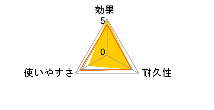 ���悯�o���A�X�v���[ �A�~�ˑ��K���X 450ml�̃��[�U�[���r���[