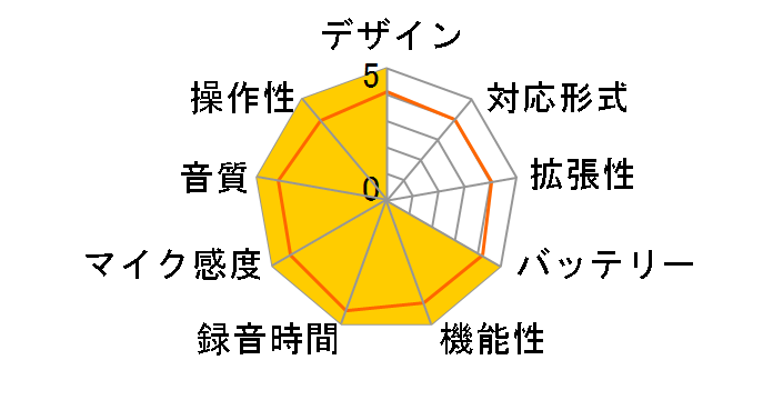 VREC-8G-SP�̃��[�U�[���r���[