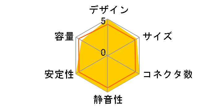 GX-F AURUM 550 CGR GD-550�̃��[�U�[���r���[