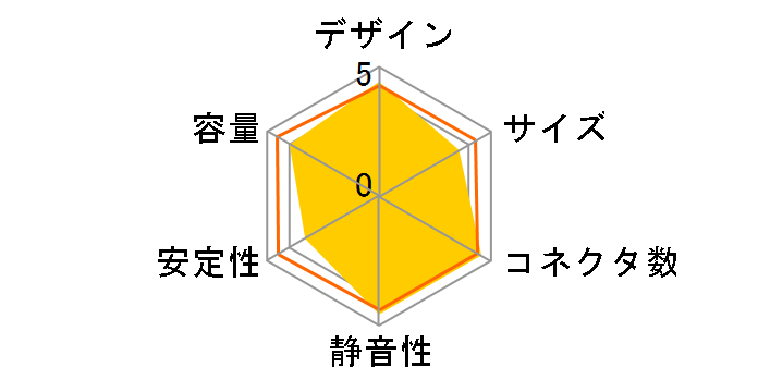 GX-F AURUM 650 CGR GD-650�̃��[�U�[���r���[