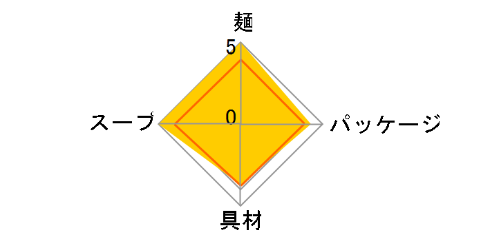 ���� �w���ݖ� 112g �~12�H�̃��[�U�[���r���[