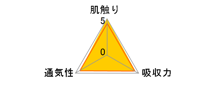 �p���p�[�X�̂͂��߂Ă̔��ւ̂����΂� �V���� 88�����̃��[�U�[���r���[