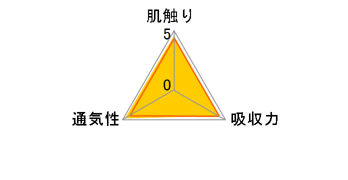 �p���p�[�X�̂͂��߂Ă̔��ւ̂����΂� �V���� 70�����̃��[�U�[���r���[