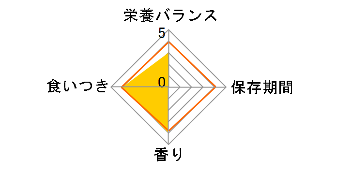 �y�e�B�I �f���J�e�b�Z�� �{�| �~�j ���o�[�\�[�Z�[�W 36�{���̃��[�U�[���r���[