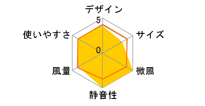 SEASONS R30J-DDY-W [�s���A�z���C�g]�̃��[�U�[���r���[