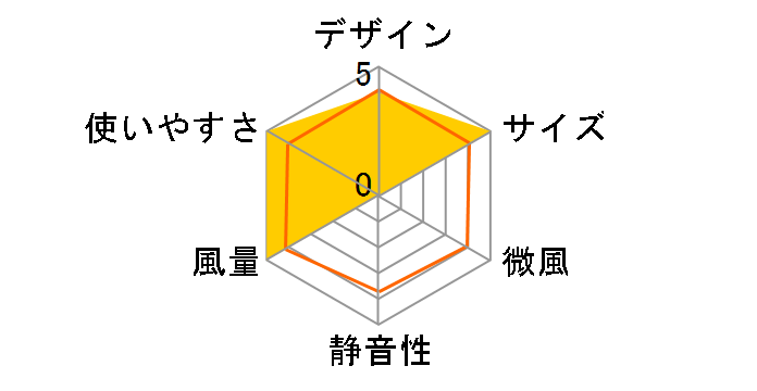 iFan BodyBlow-WH�̃��[�U�[���r���[