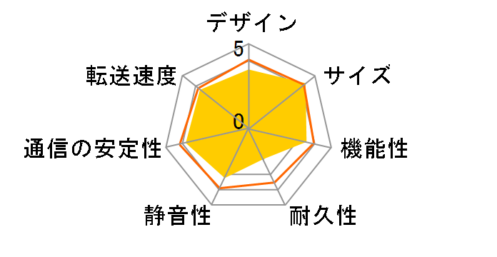 TS-230 [�x�C�r�[�u���[]�̃��[�U�[���r���[