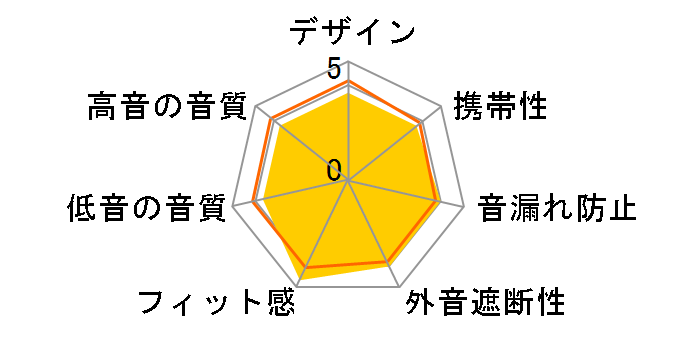 HSE-BASS20BGM [�u���b�N�K�����^]�̃��[�U�[���r���[