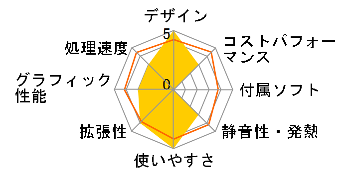 FRGAB450F/SO11/NTK/KD Ryzen 5/32GB������/480GB SSD/2TB HDD/GTX1660 SUPER�̃��[�U�[���r���[