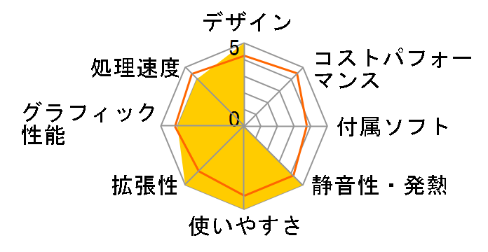 STYLE-S0B4-A2-VHS Athlon 200GE/4GB������/240GB SSD�̃��[�U�[���r���[