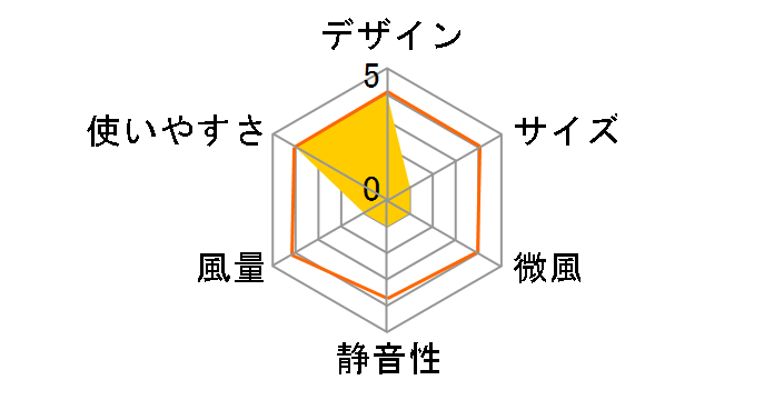 Pieria FSV-02B-WH [�z���C�g]�̃��[�U�[���r���[