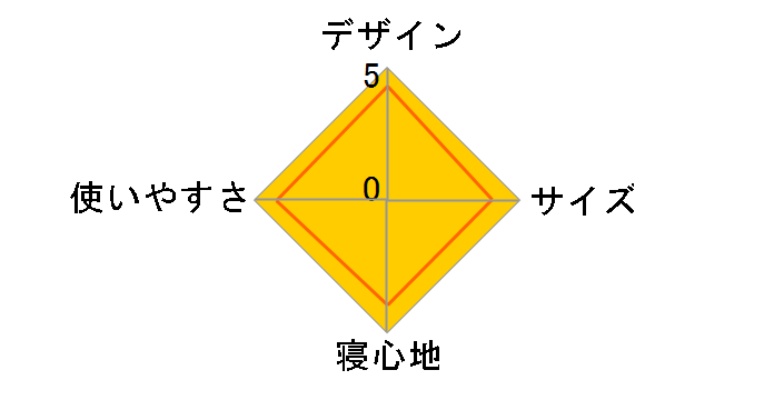 �T���V���C���x�b�h LFS-709GY�̃��[�U�[���r���[