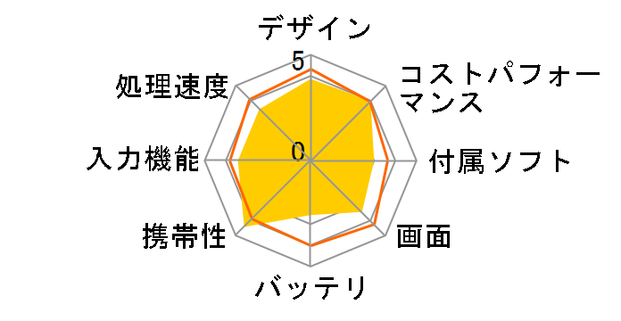 JT07-90�̃��[�U�[���r���[