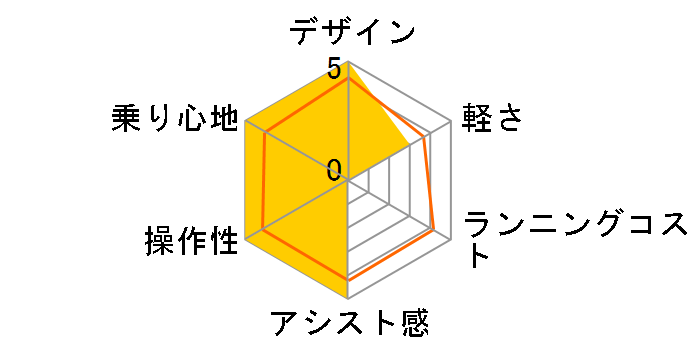 PAS SION-U PA24SU 2020�N���f�� [�G�X�j�b�N�u���[] + ��p�[�d��̃��[�U�[���r���[