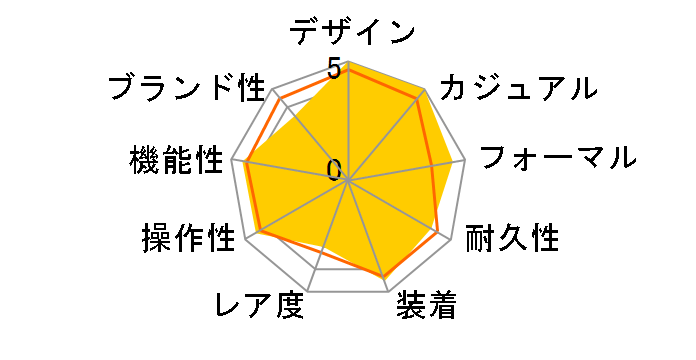 �V�[�}�X�^�[ �A�N�A�e�� 150M GMT ���[���h�^�C�}�[ �}�X�^�[ 220.10.43.22.03.001�̃��[�U�[���r���[