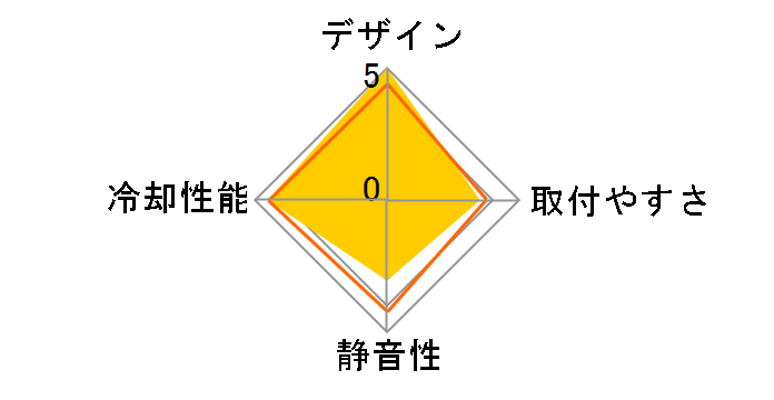 GAMER STORM CASTLE 240EX DP-GS-H12-CSL240EX [�u���b�N]�̃��[�U�[���r���[