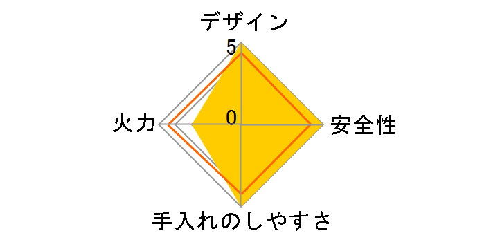 Sengoku Aladdin �q�o���� SAG-HB01(G)�̃��[�U�[���r���[
