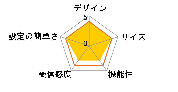 AirStation WSR-2533DHPL2-WH [�z���C�g]�̃��[�U�[���r���[