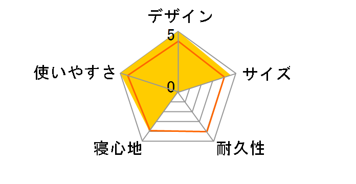 �|���v�t�C���t���[�^�u���}�b�g BD-345�̃��[�U�[���r���[