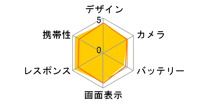 iPhone SE (��2����) (PRODUCT)RED 128GB SIM�t���[ [���b�h]�̃��[�U�[���r���[