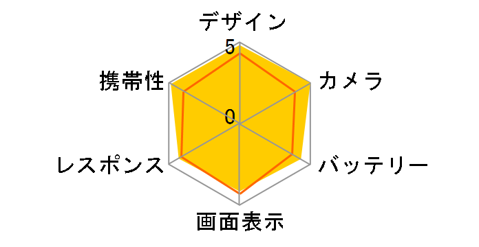 iPhone SE (��2����) 256GB docomo [�u���b�N]�̃��[�U�[���r���[