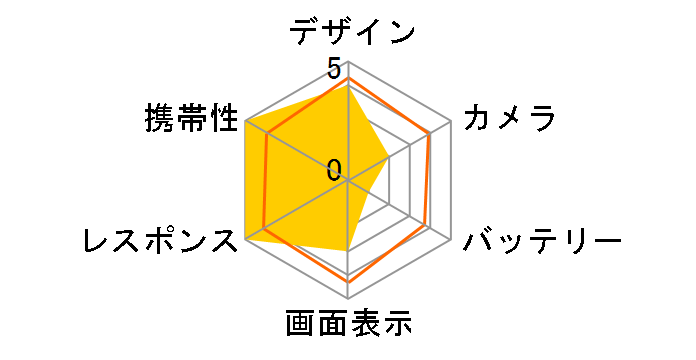 iPhone SE (��2����) 256GB SoftBank [�u���b�N]�̃��[�U�[���r���[