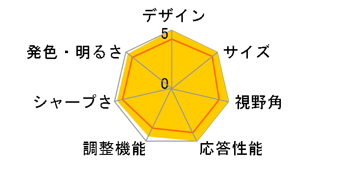 ALIENWARE AW2720HF [27�C���`]�̃��[�U�[���r���[