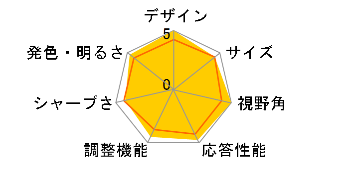 ALIENWARE AW3420DW [34�C���`]�̃��[�U�[���r���[