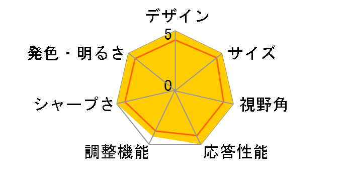 P2421D [23.8�C���`]�̃��[�U�[���r���[