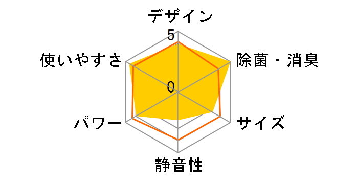 TAD-22KW�̃��[�U�[���r���[
