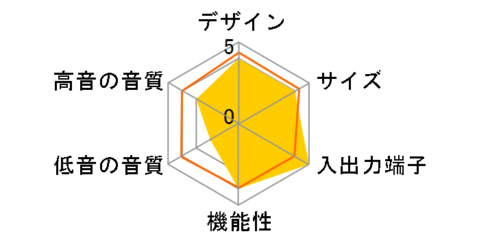 ��M���i PLUS BSP-505�̃��[�U�[���r���[