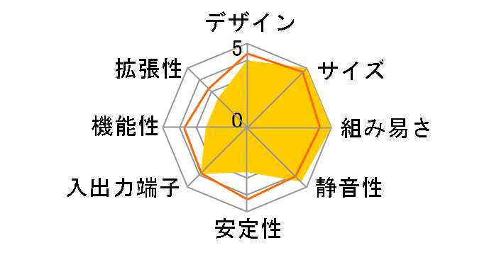 BXNUC10I3FNH�̃��[�U�[���r���[